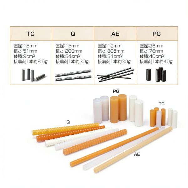 3M Thermoplastic Adhesive Industrial Use Heat Resistant-2